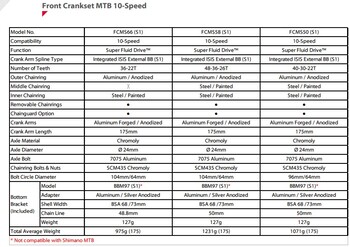 sunrace gonilka fcms66 10p  3622 175mm z os bbm97