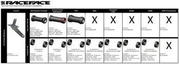 raceface os pogona 30mm press-fit pf30 100 ext seal