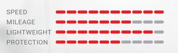vittoria plasc revolution tech 29×20 rigidnezl r75