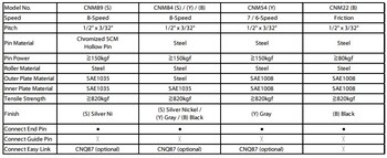 sunrace veriga cnm22 5-7p friction crna