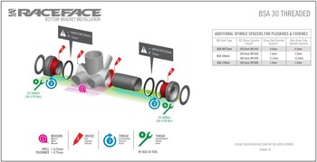 raceface os pogona 30mm bsa 73 navoj ext seal