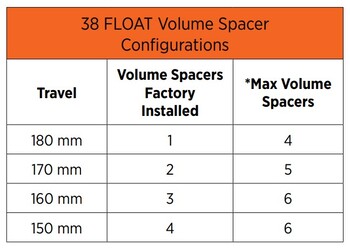 fox 234-44-189 volume spacer 38 float na2 2021